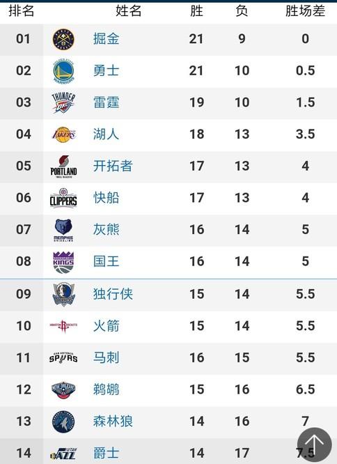 争议